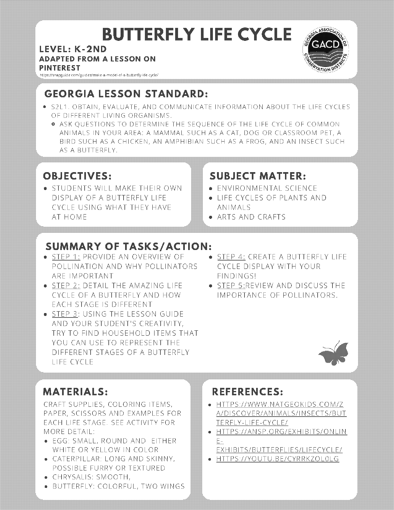 butterfly life cycle lesson plan