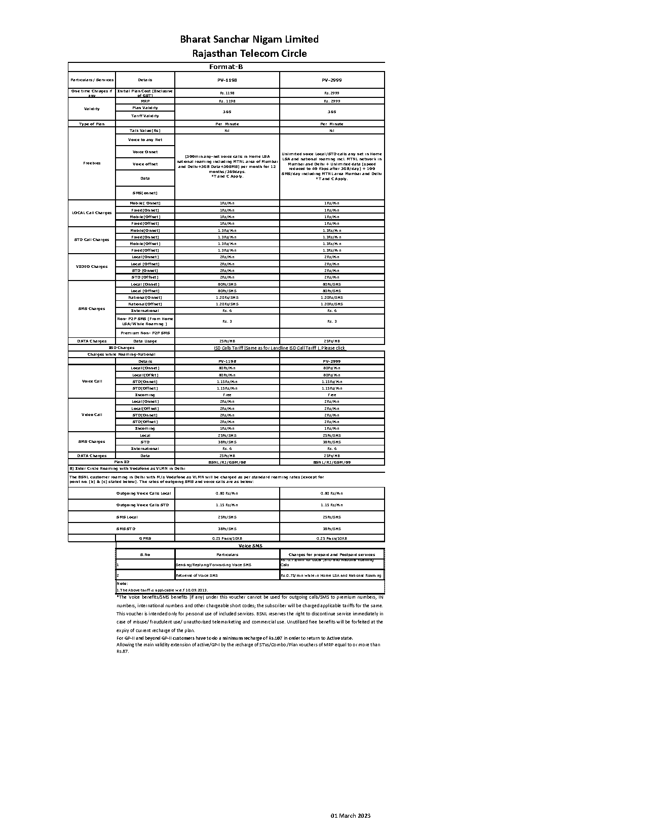 bsnl data plans recharge