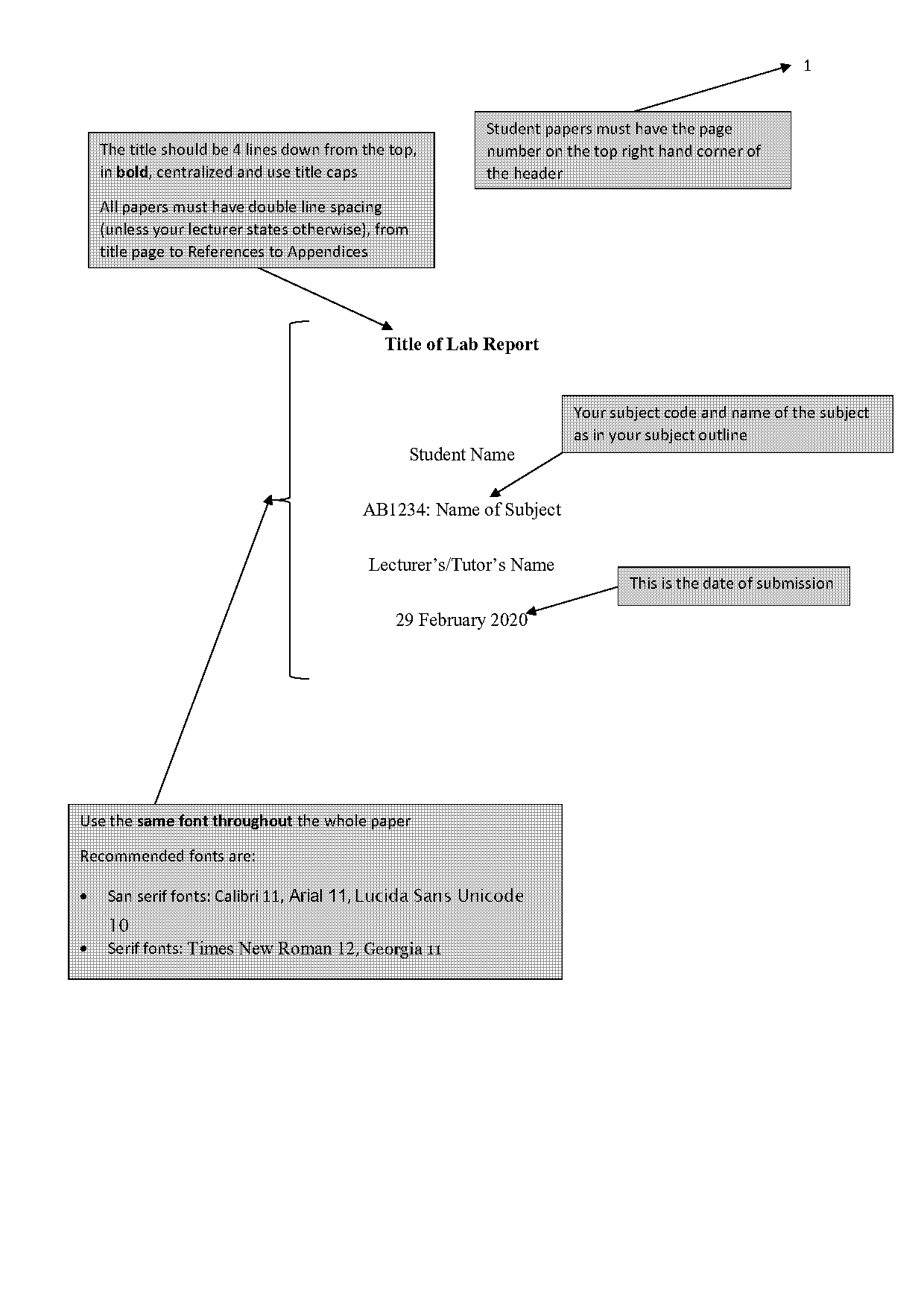 apa lab report title page example