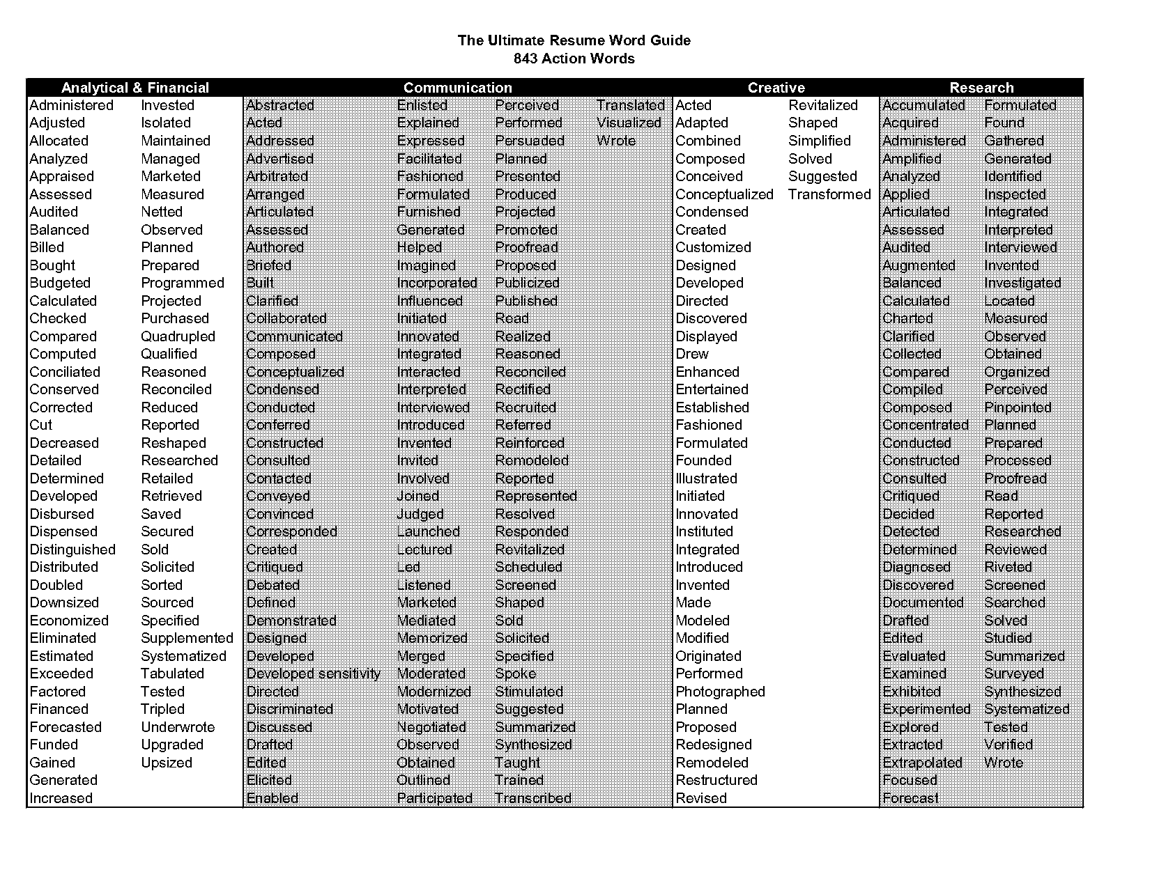 business terms for resume