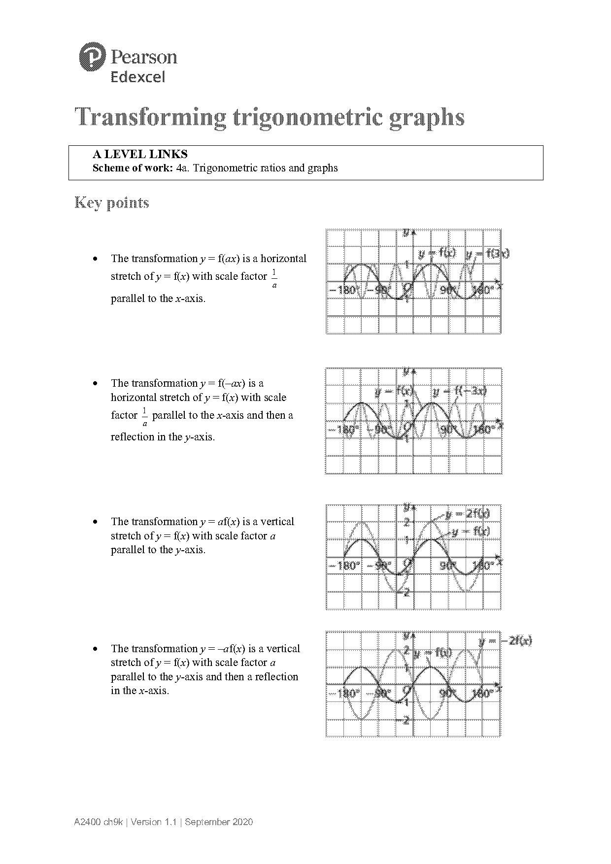 transformations of graphs worksheet a level