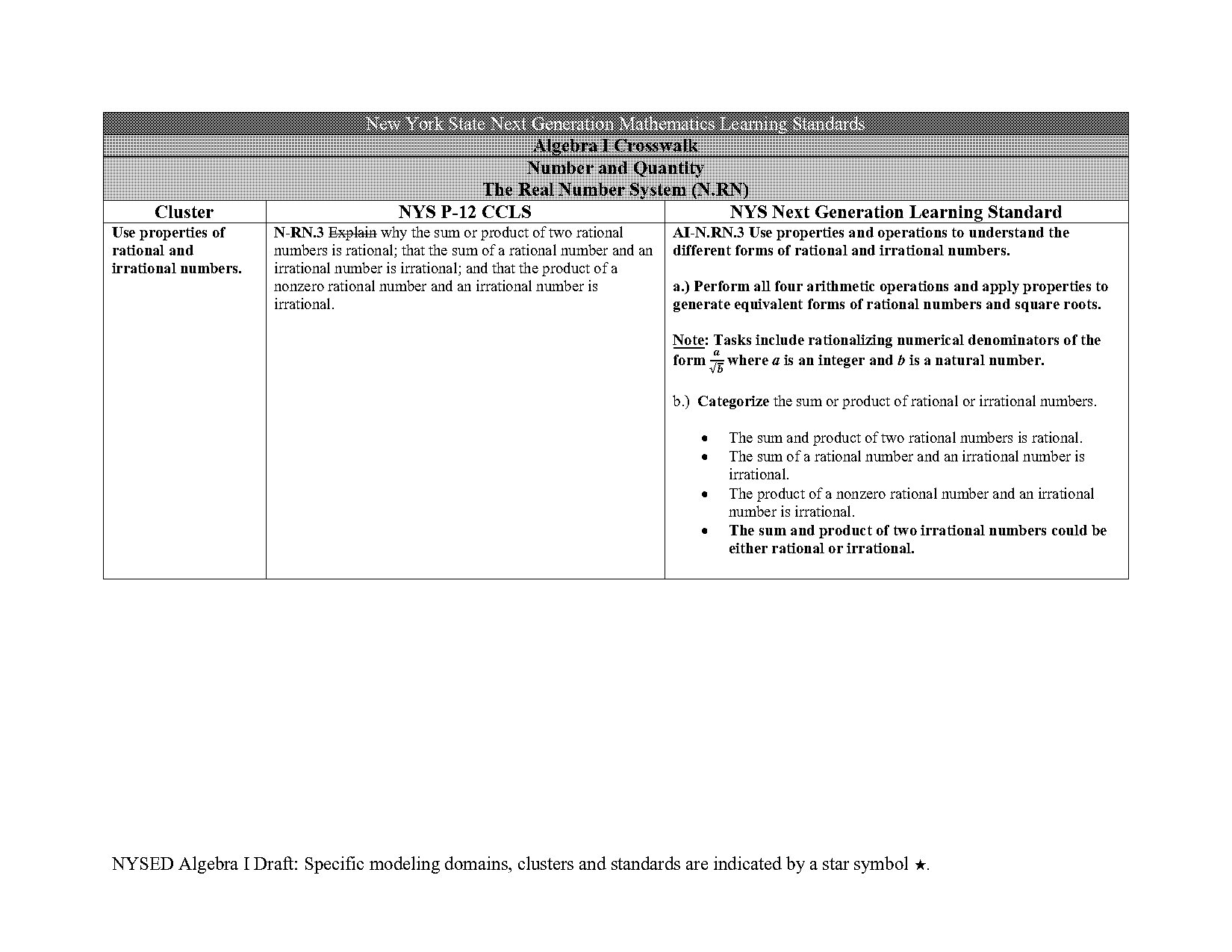 write quadratic function in standard form calculator