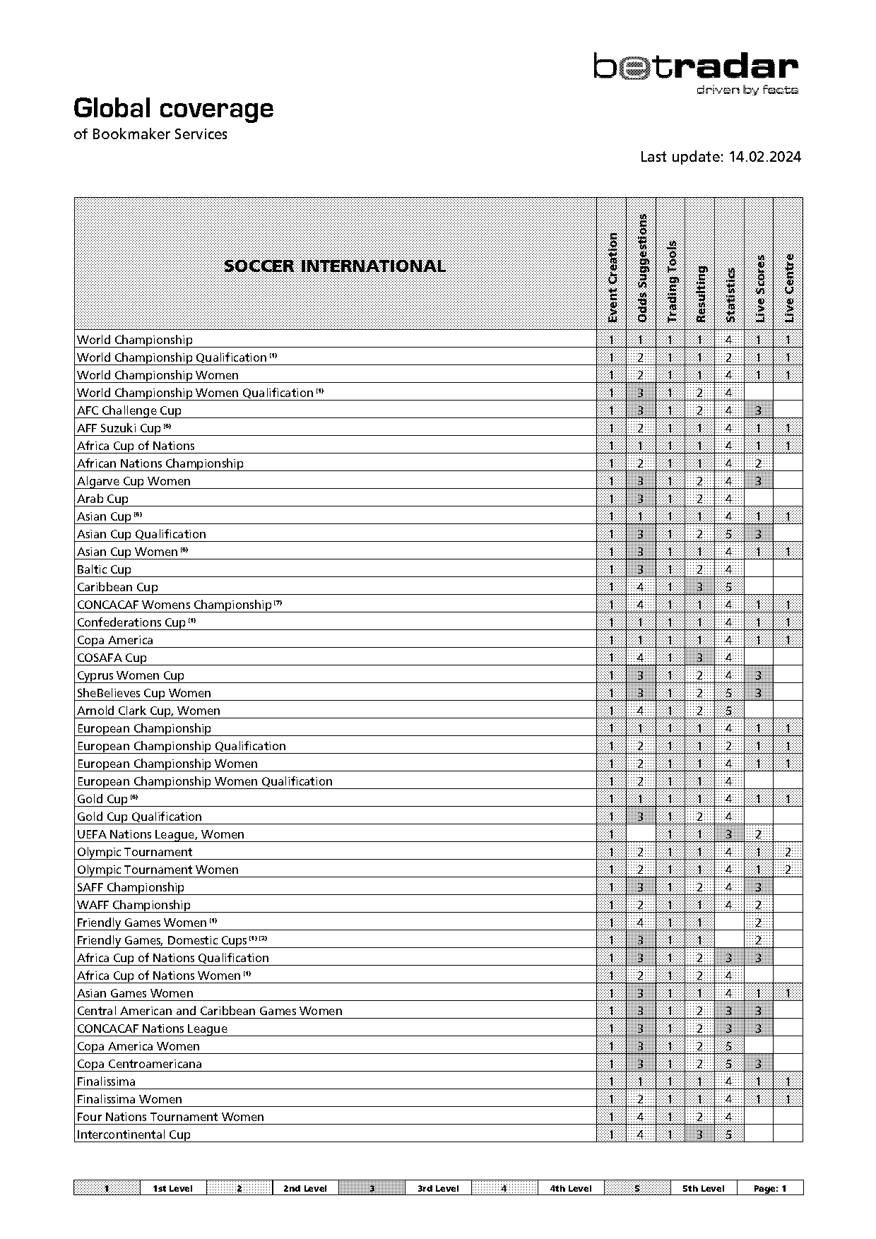 cyprus first league championship table