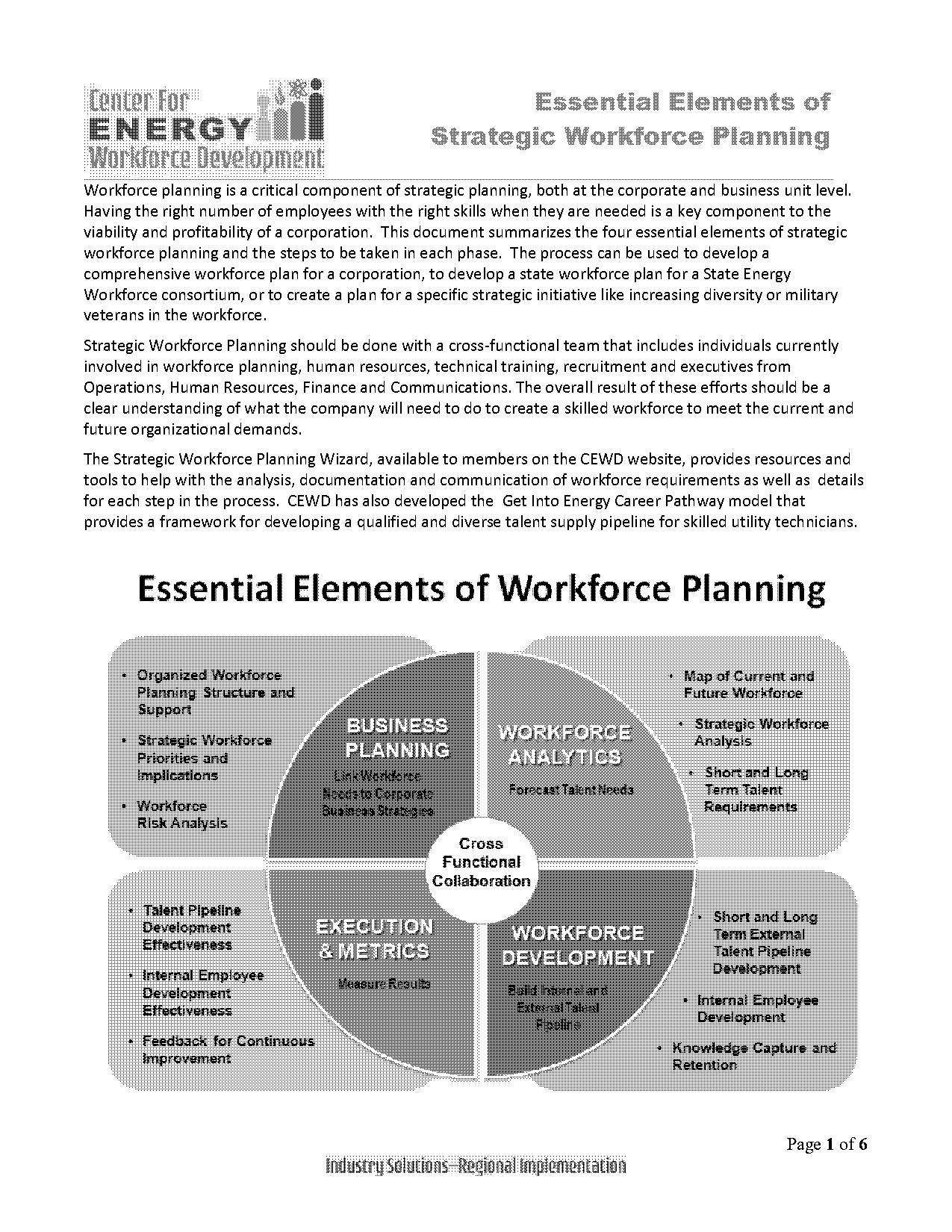 elements of strategic planning process