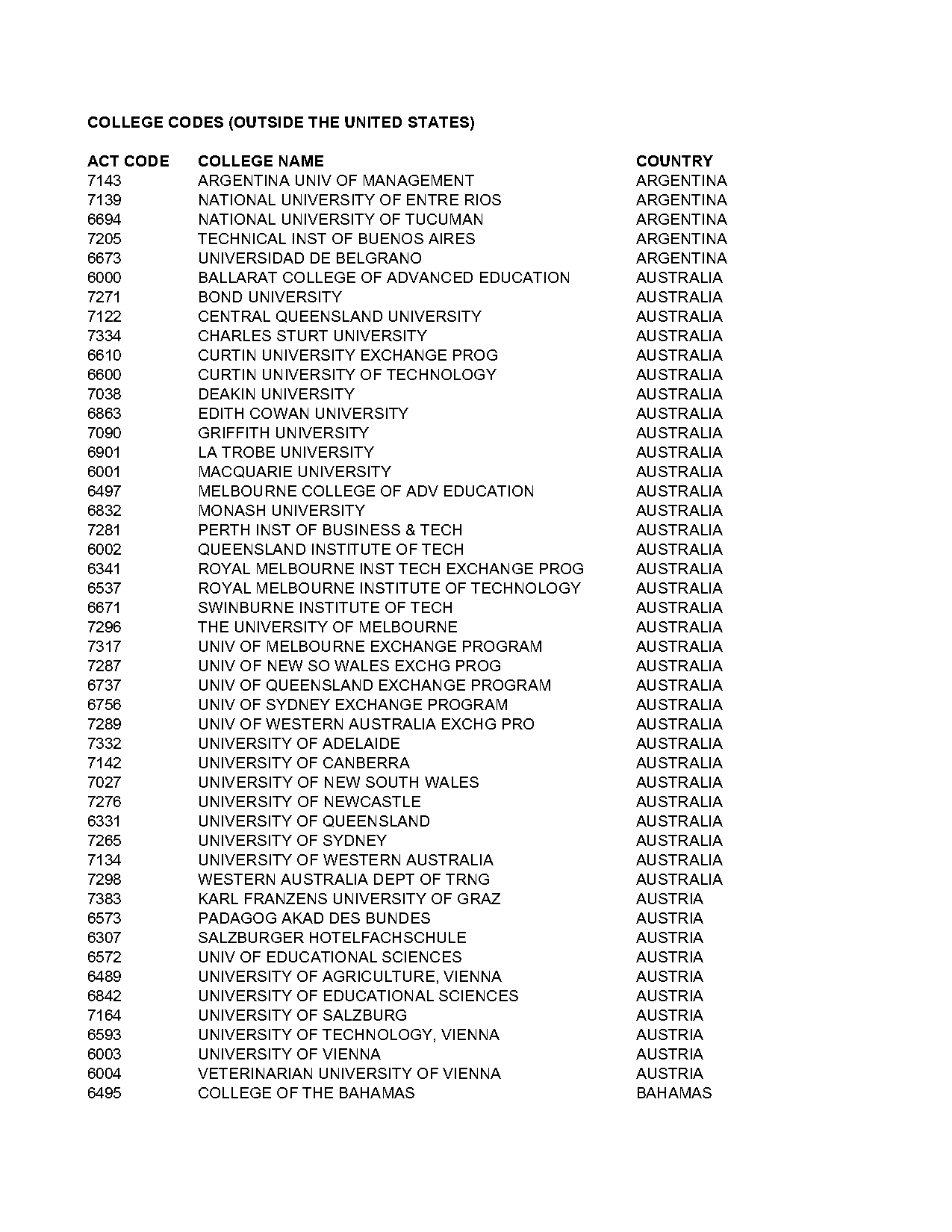 act requirements for canadian universities