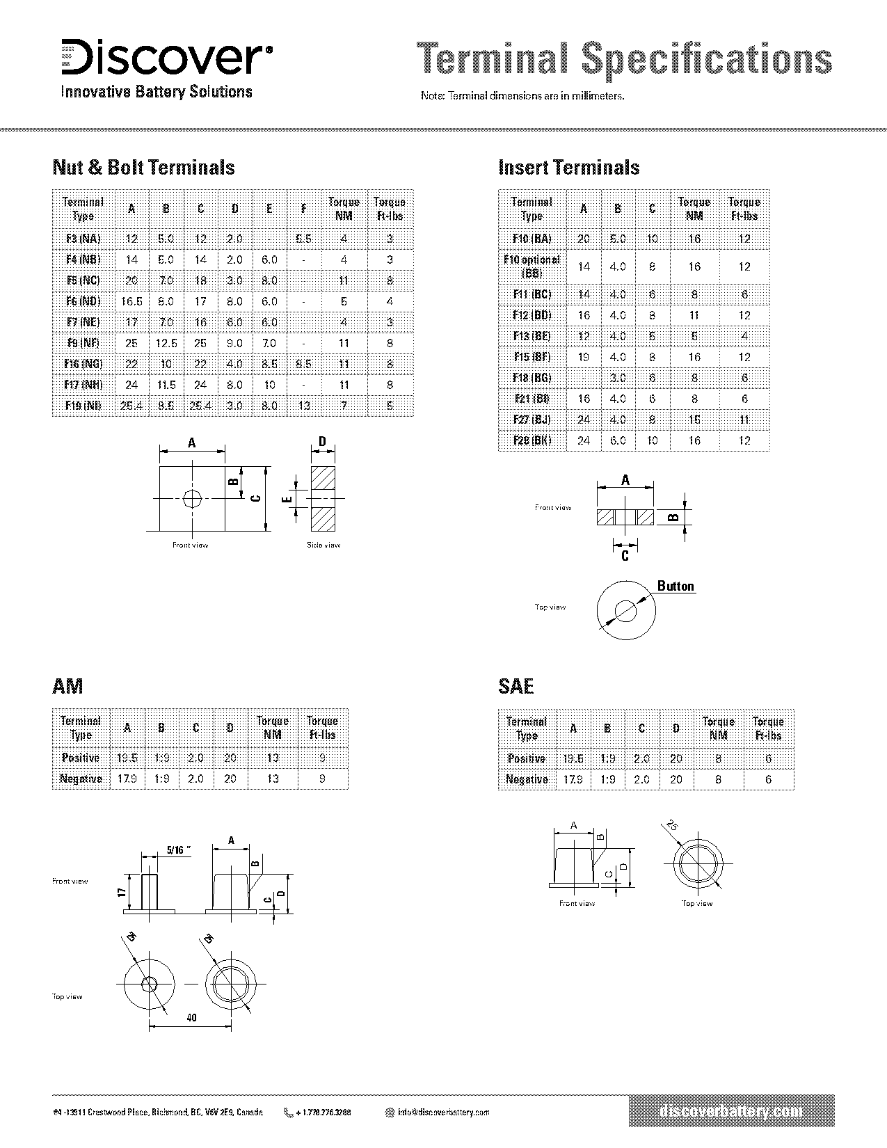 battery terminal with bolt