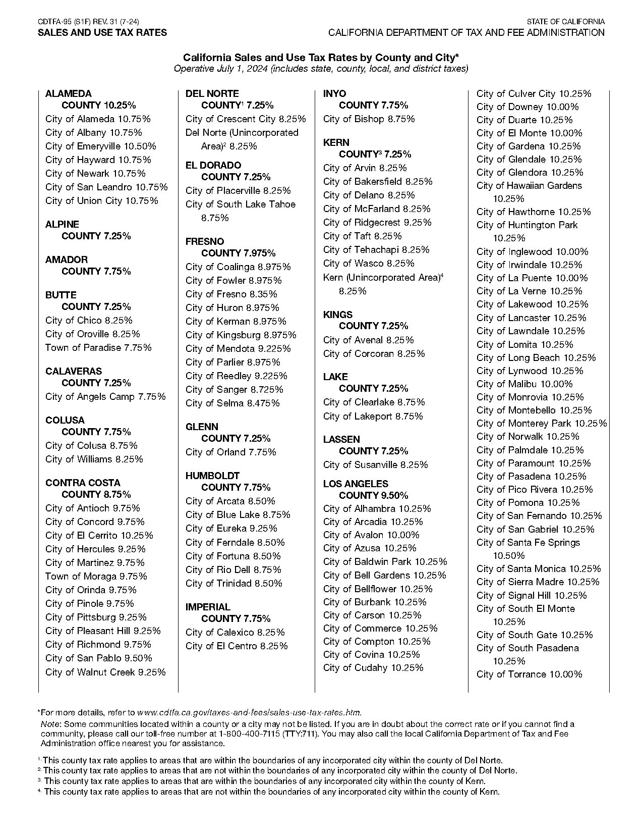 fresno county property tax pay