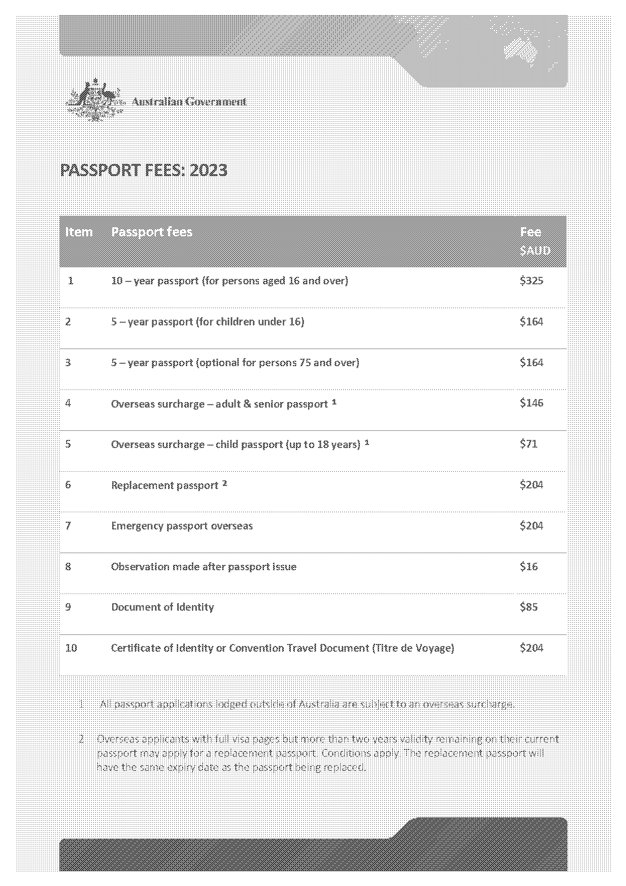 cost to renew passport australia