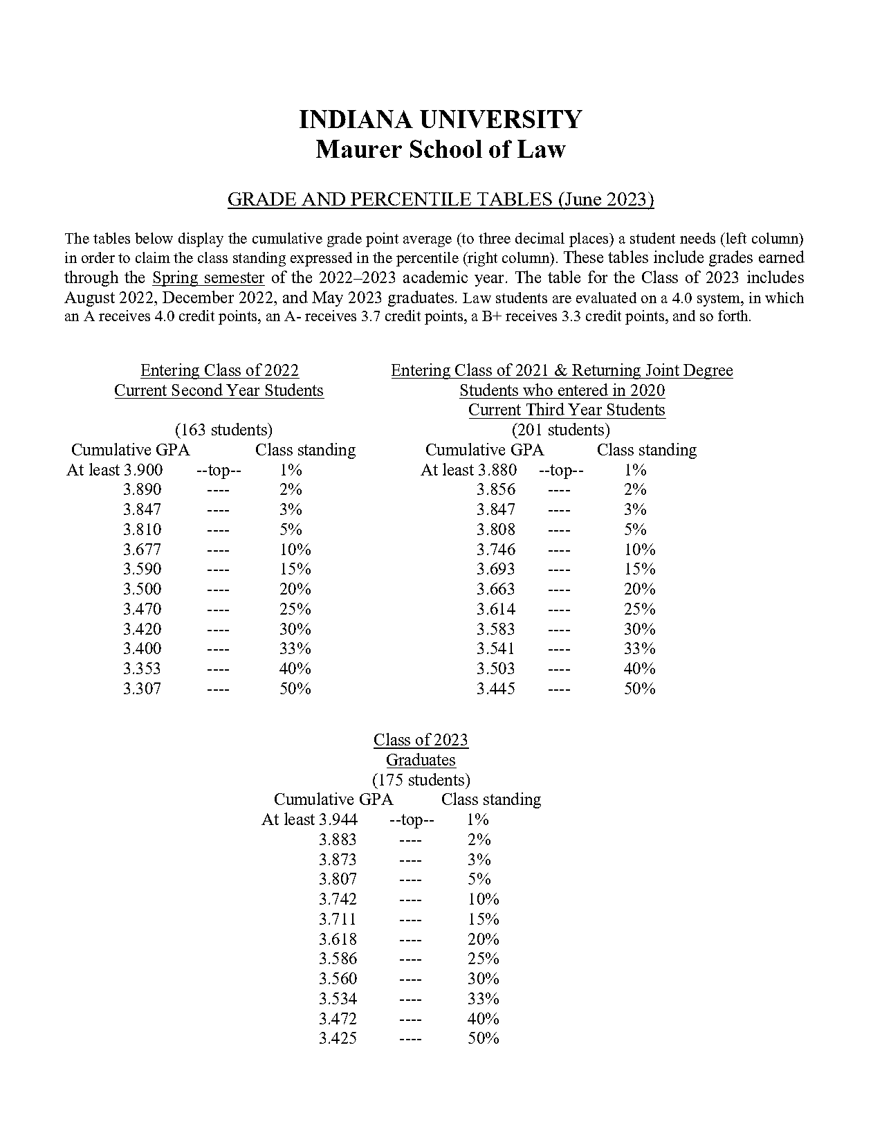 university of indiana average gpa and act