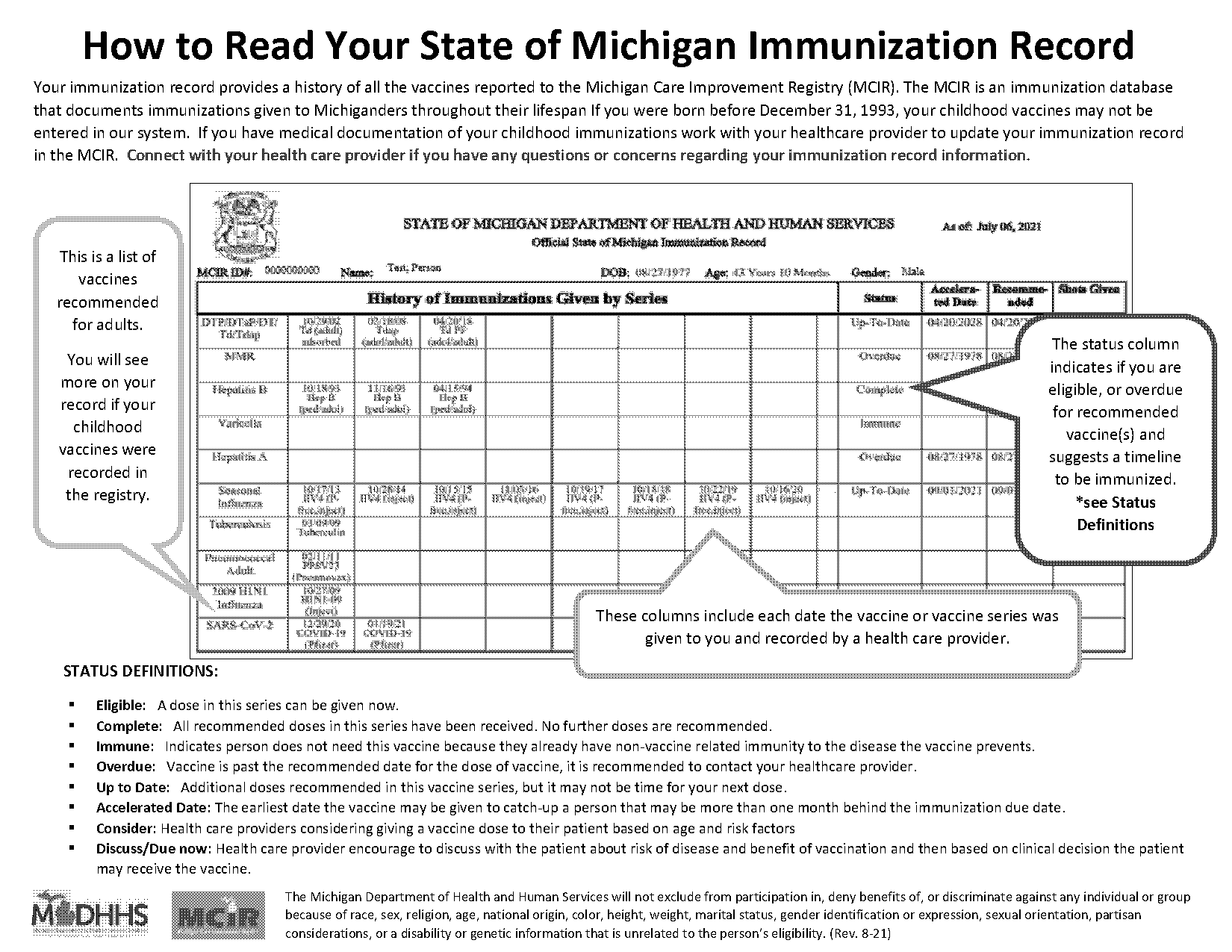 department of health and human services immunization record michigan