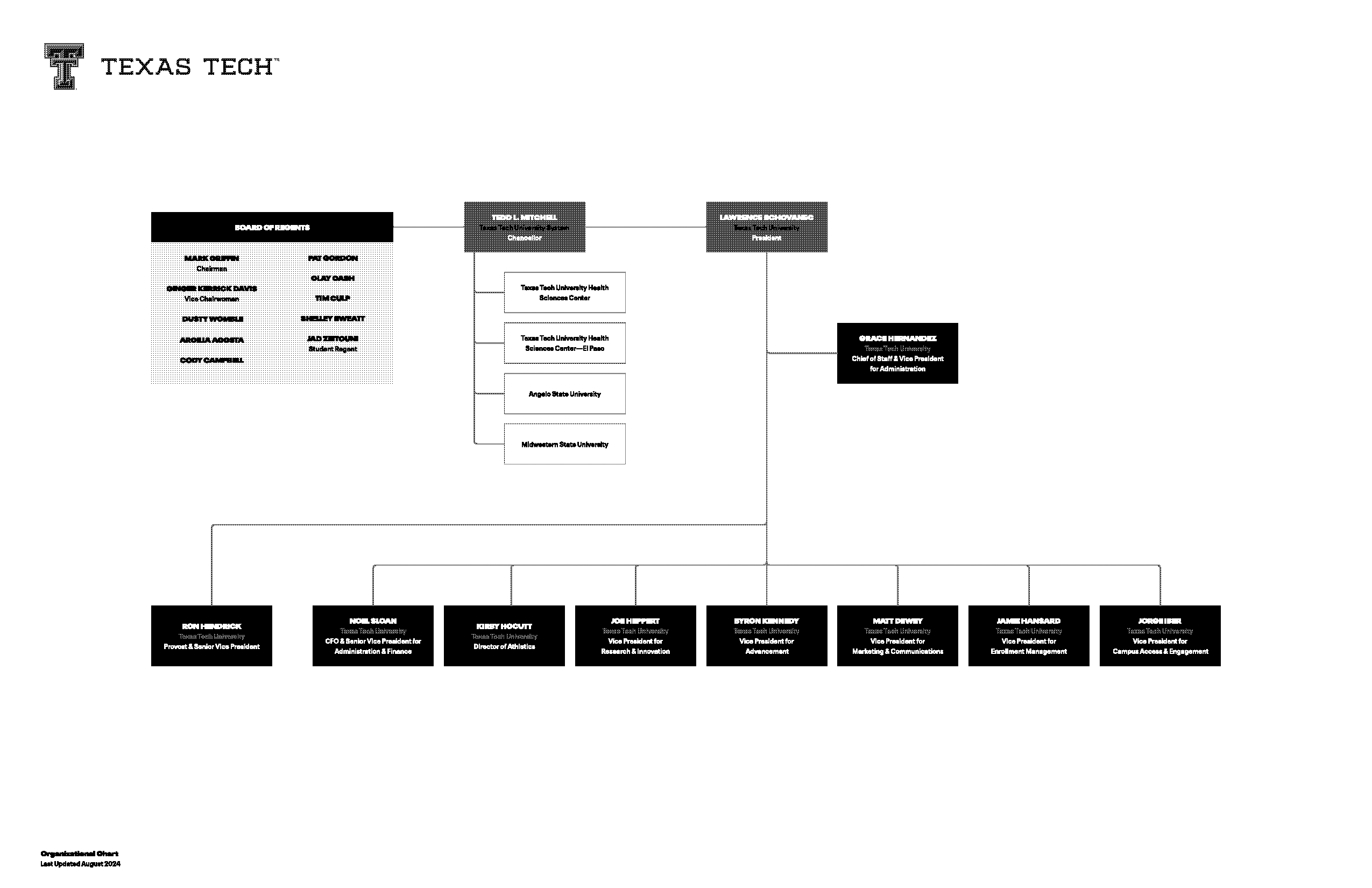 graduate school application texas tech