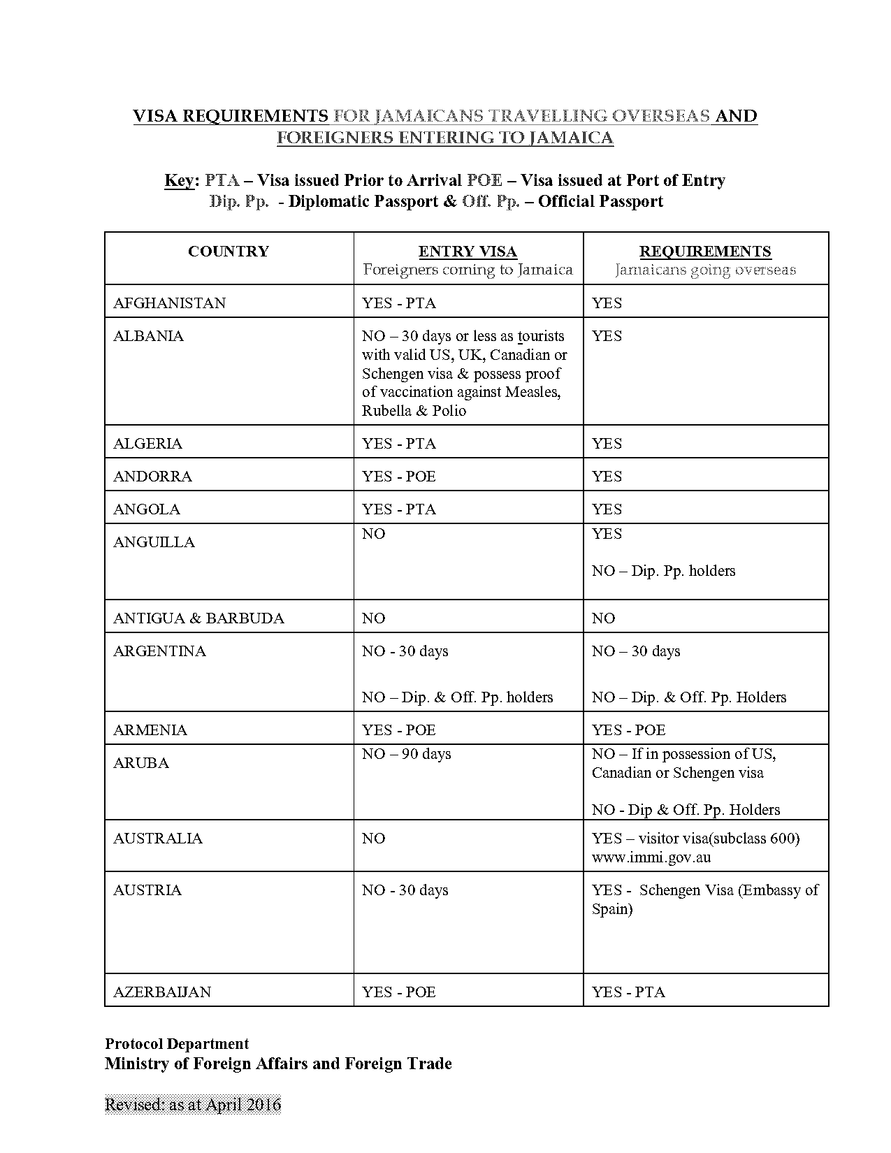 sri lanka entry requirments