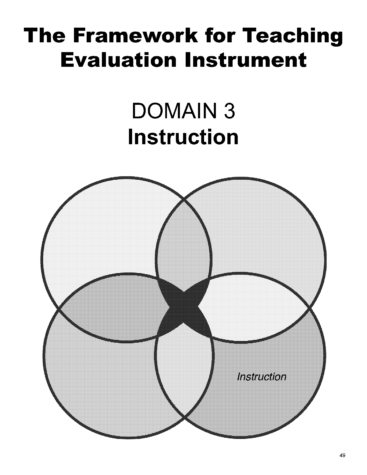 why is using assessment in instruction important