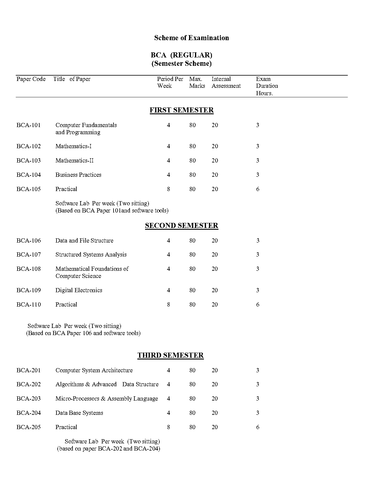 mdu sample papers bca