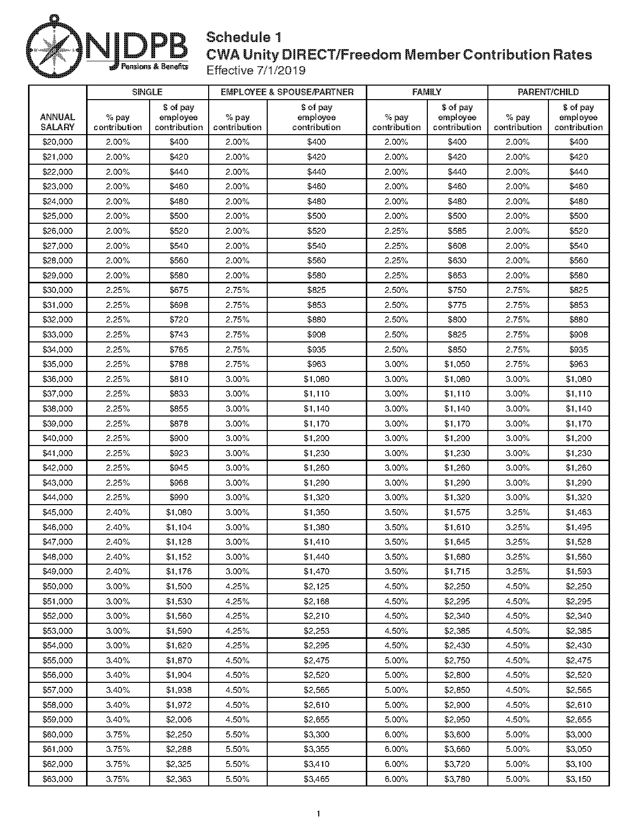 cwa unity direct phone number