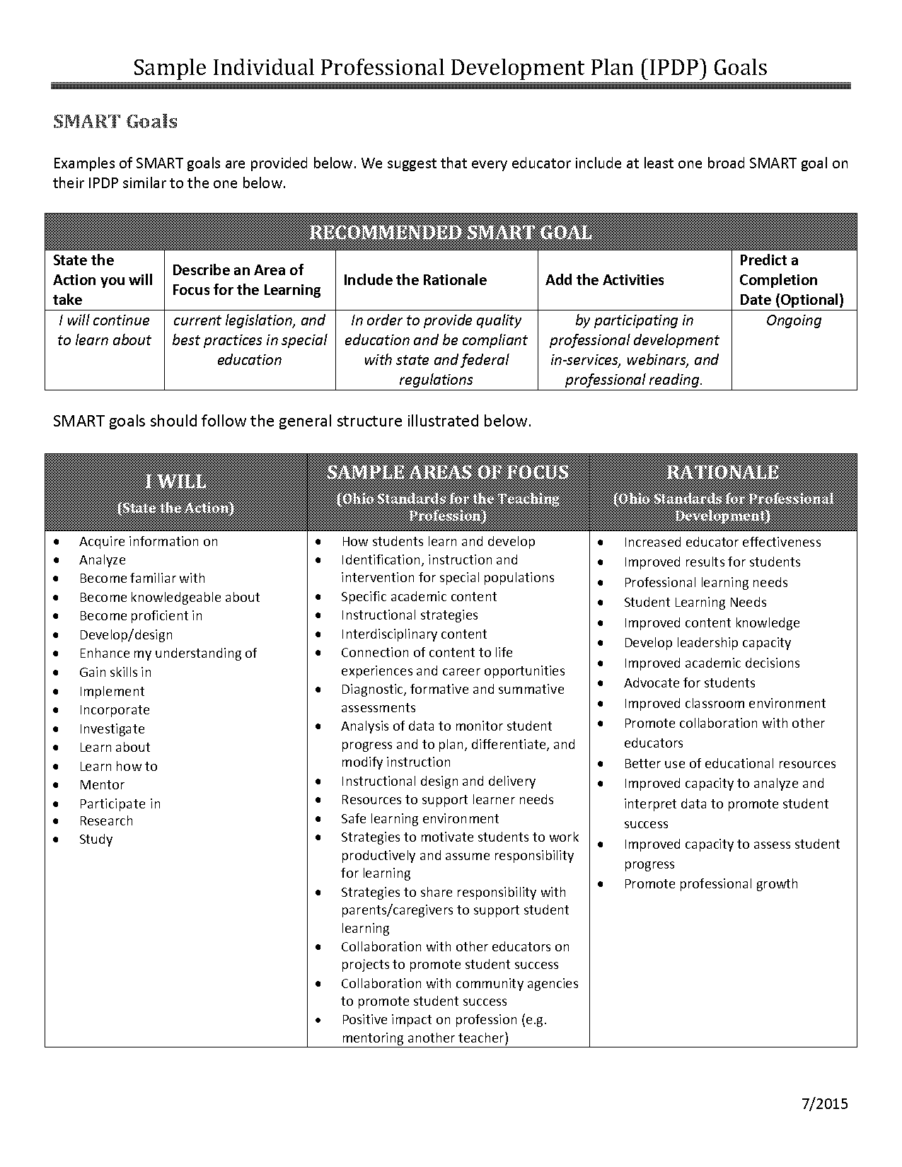 learning development plan ideas