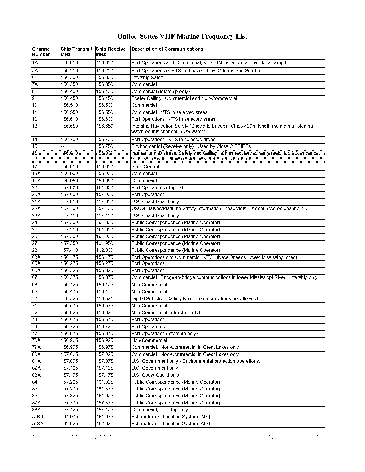 us vhf channel guide