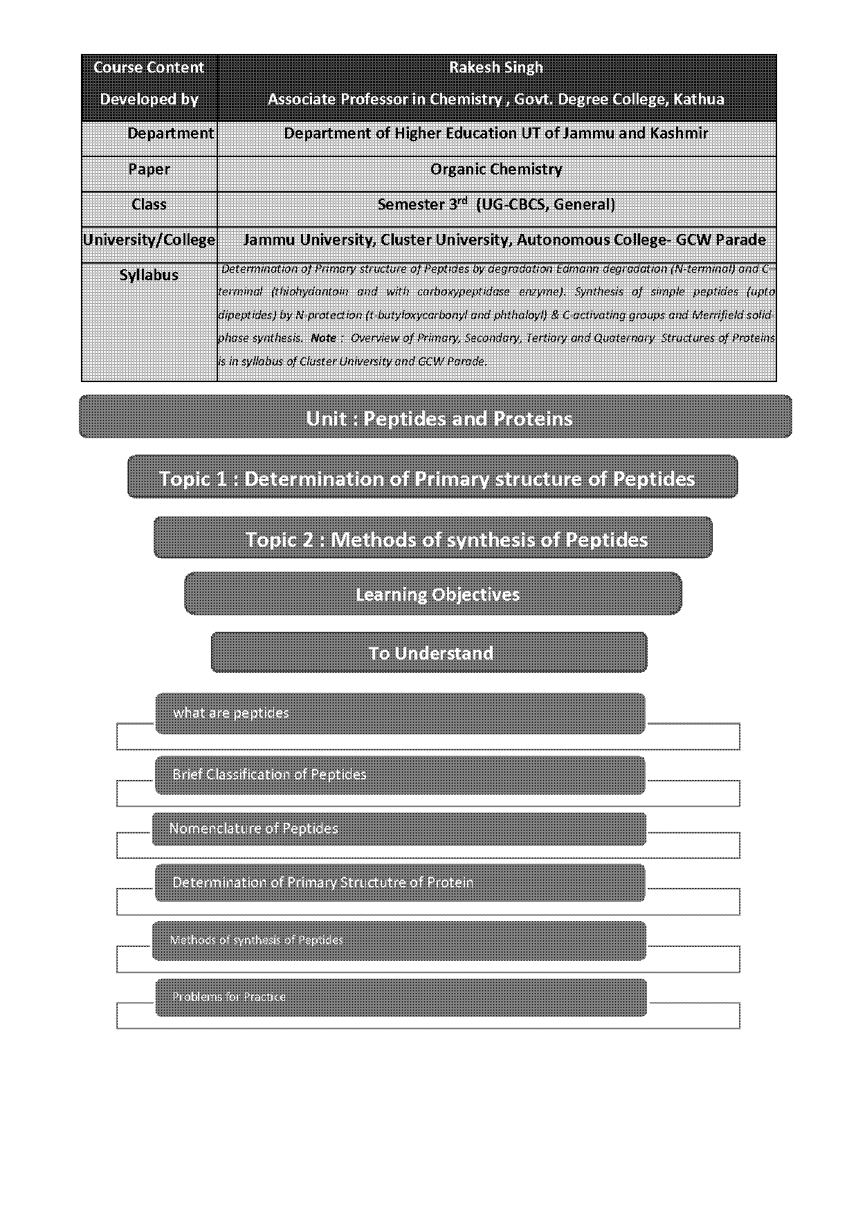 how write protein primary structure c to n