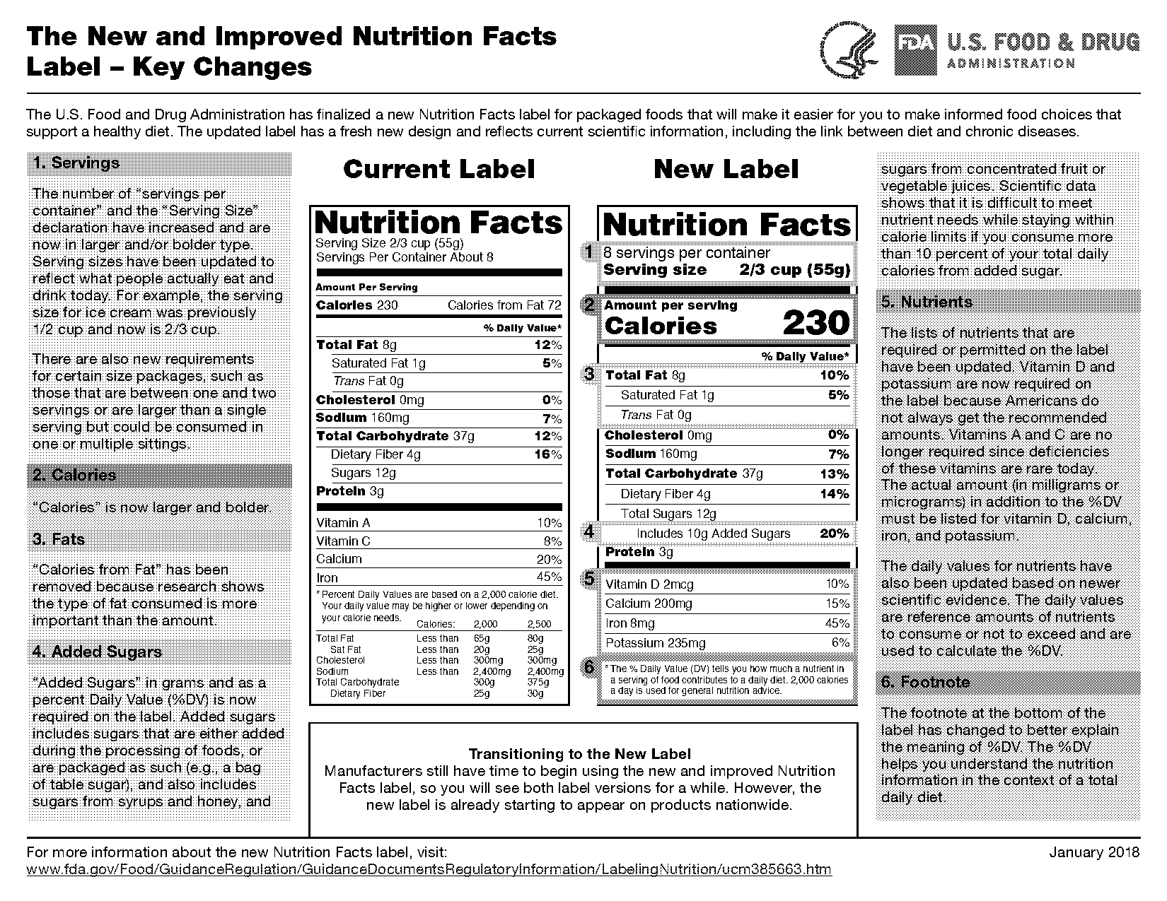 fda new dietary supplement label requirements potassium