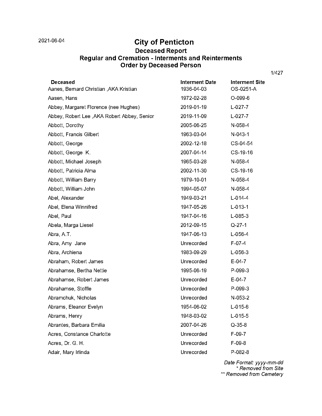 death notice kevin biddlecombe