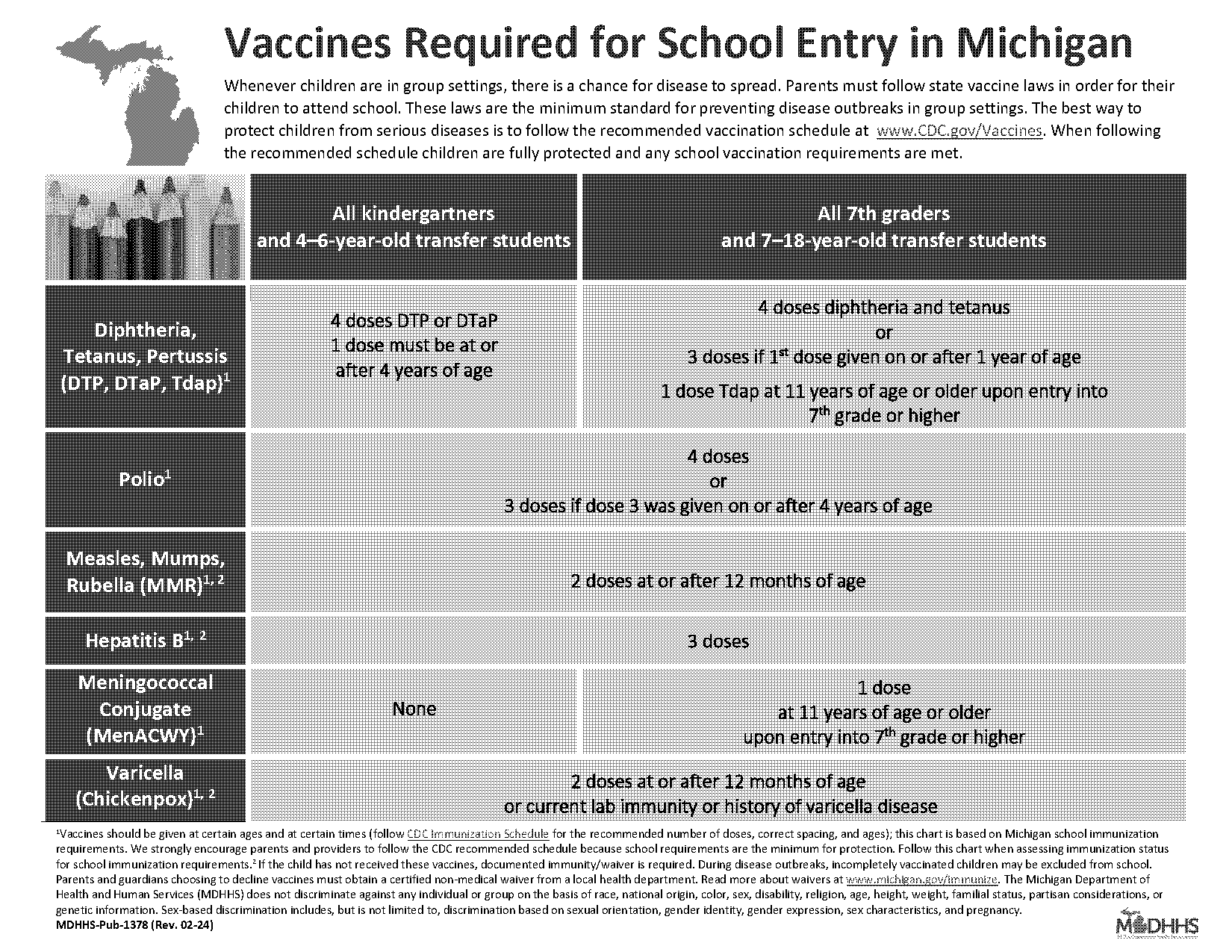 michigan state covid vaccine requirements