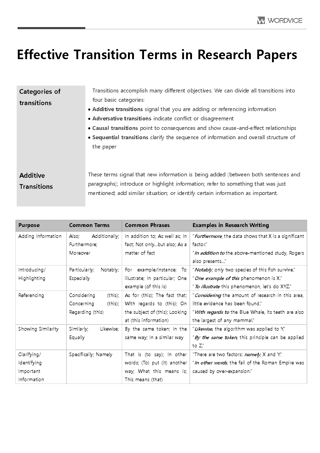 adding example transition words