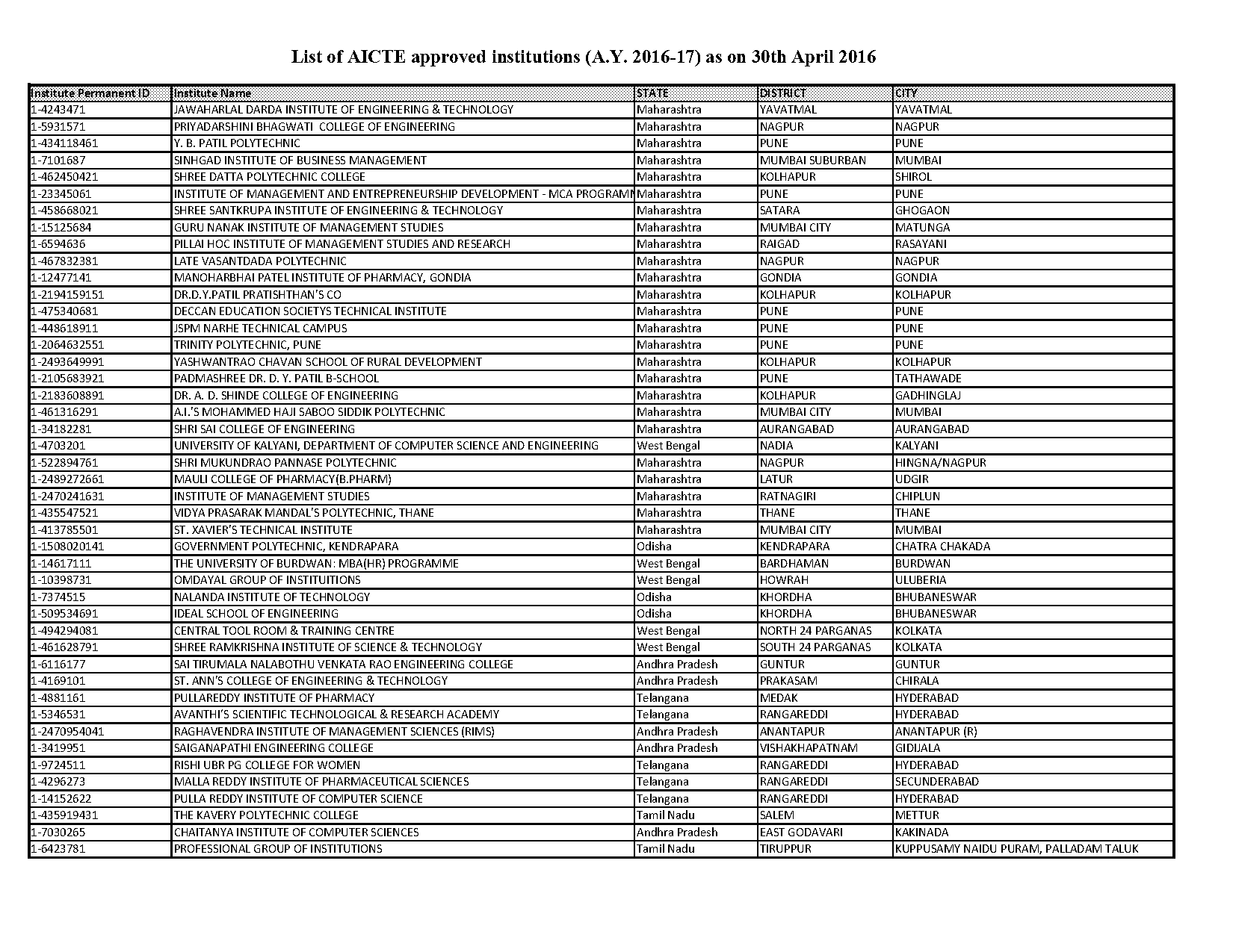 kuzhithurai to tirunelveli train time table