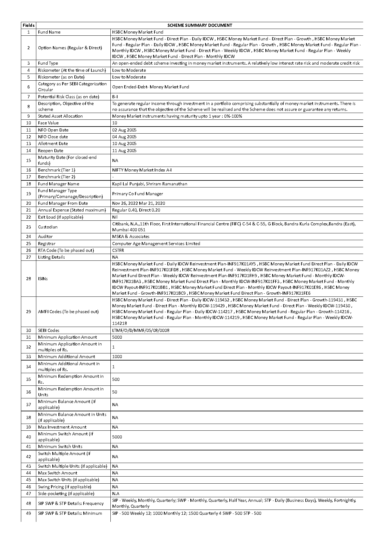 direct plan growth vs idcw