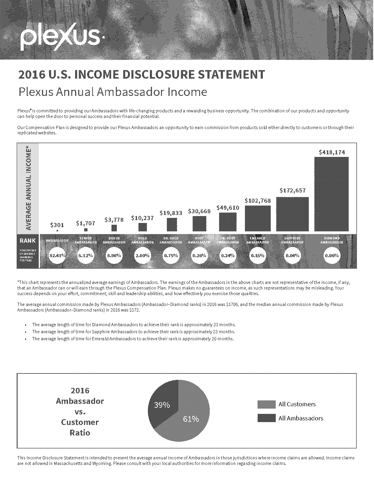 income disclosure statement scentsy