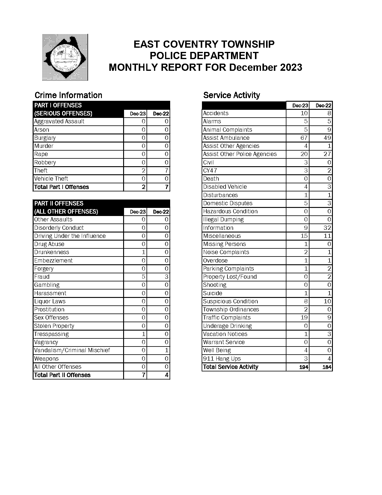 coventry police accident report