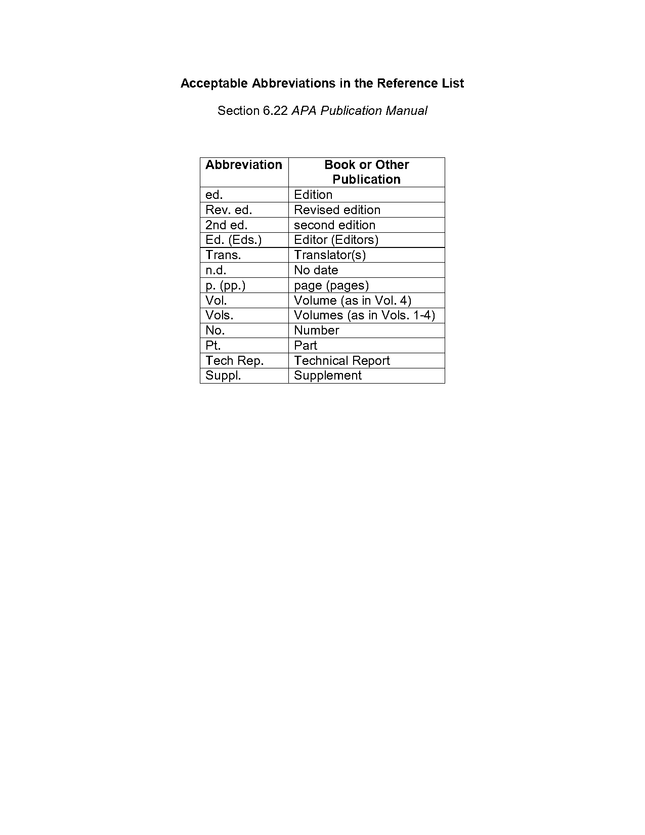 apa abbreviations reference list