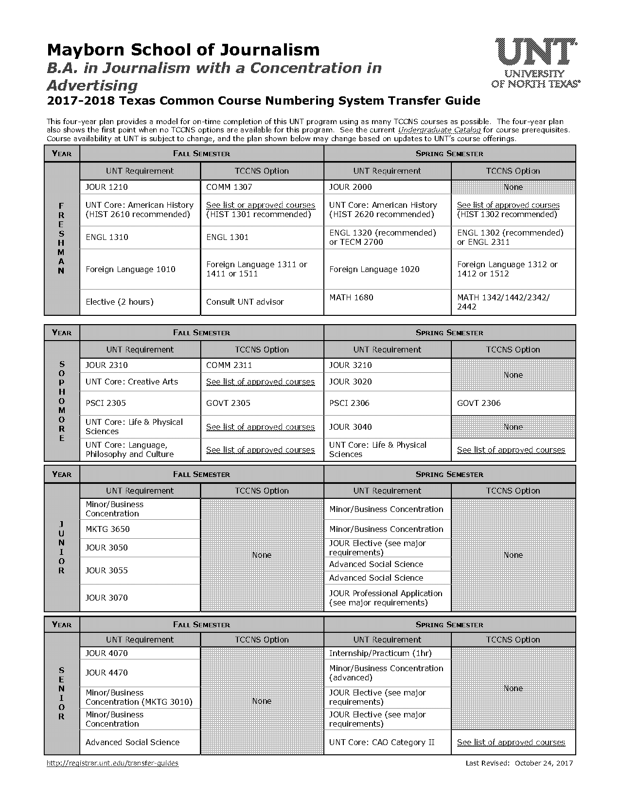 unt communications degree requirements