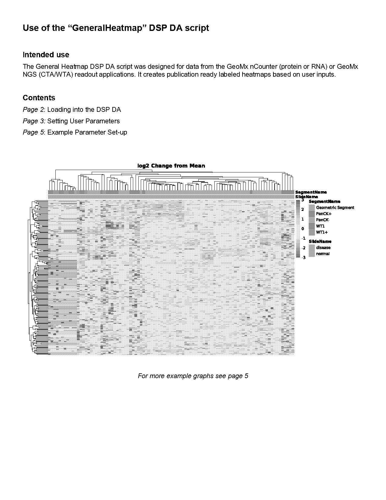 c heat map example