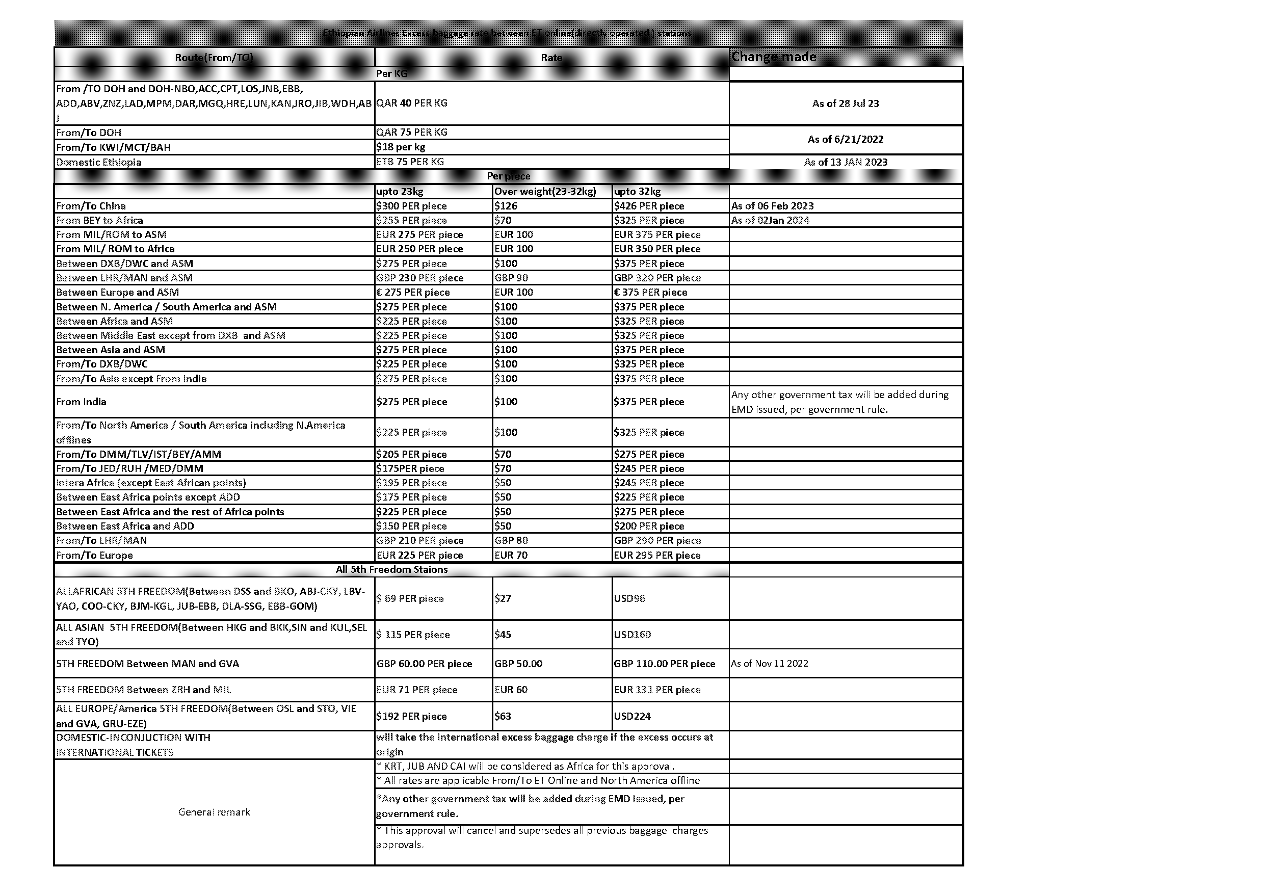 london to jeddah ticket