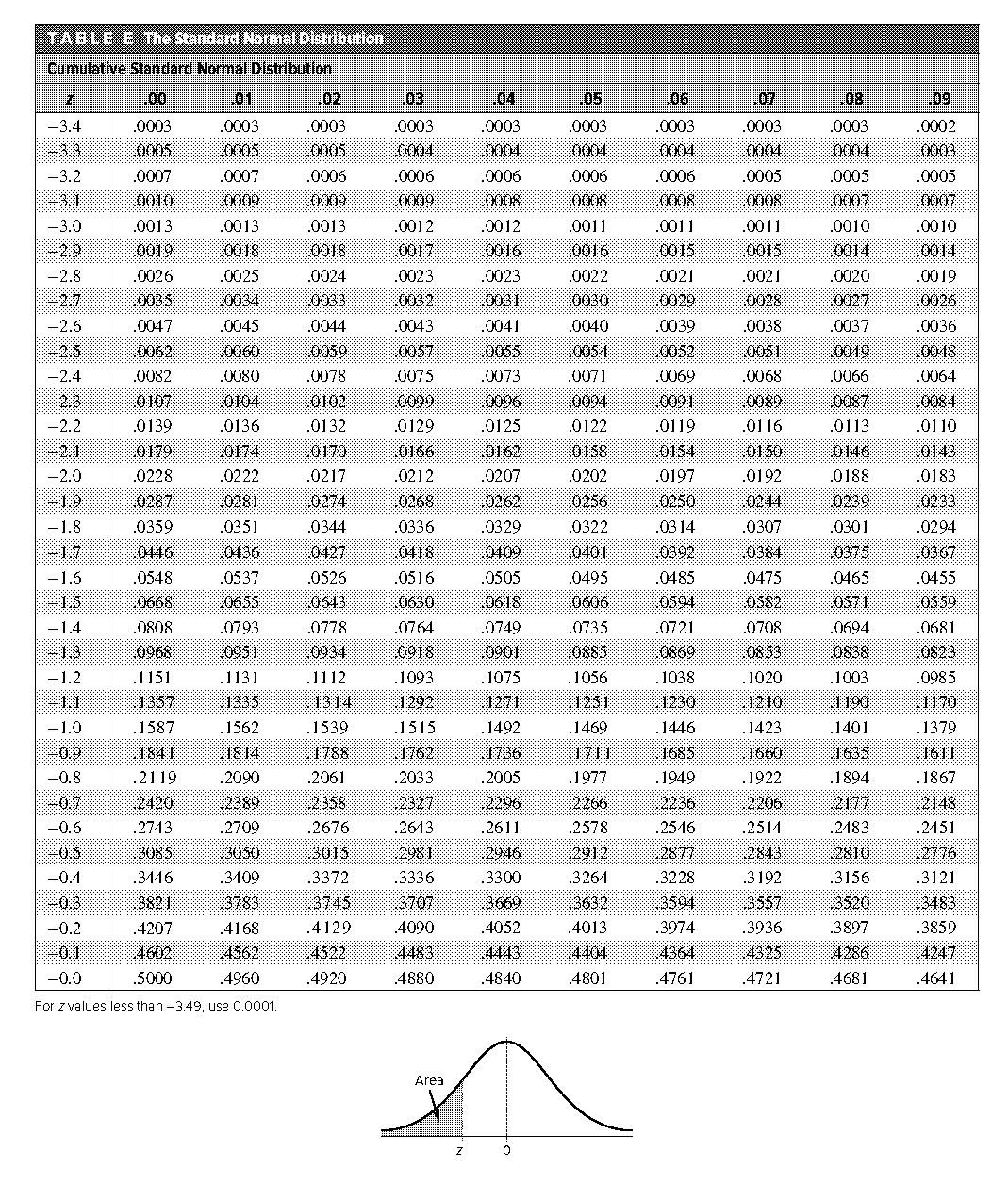 how to use table e statistics