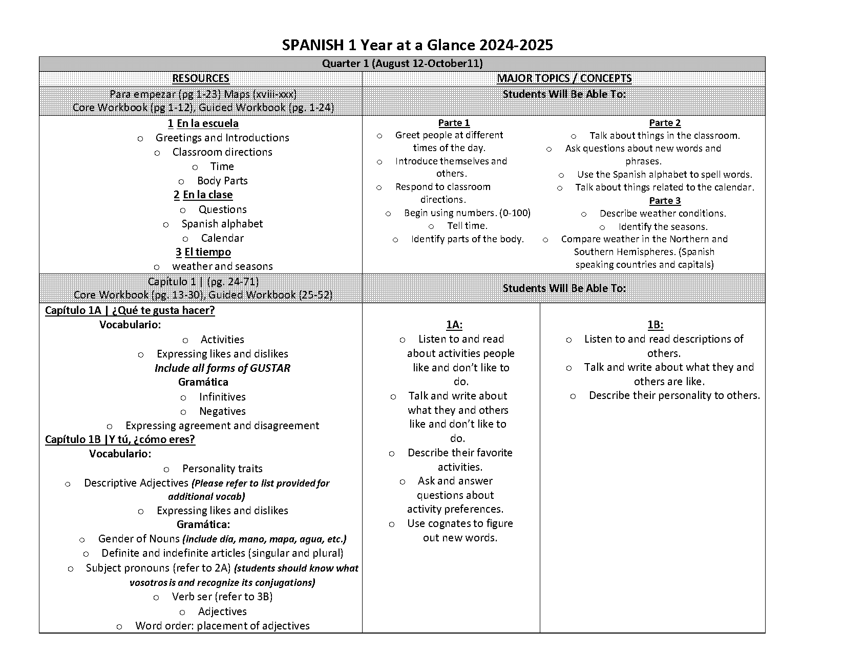 empezar present tense conjugations