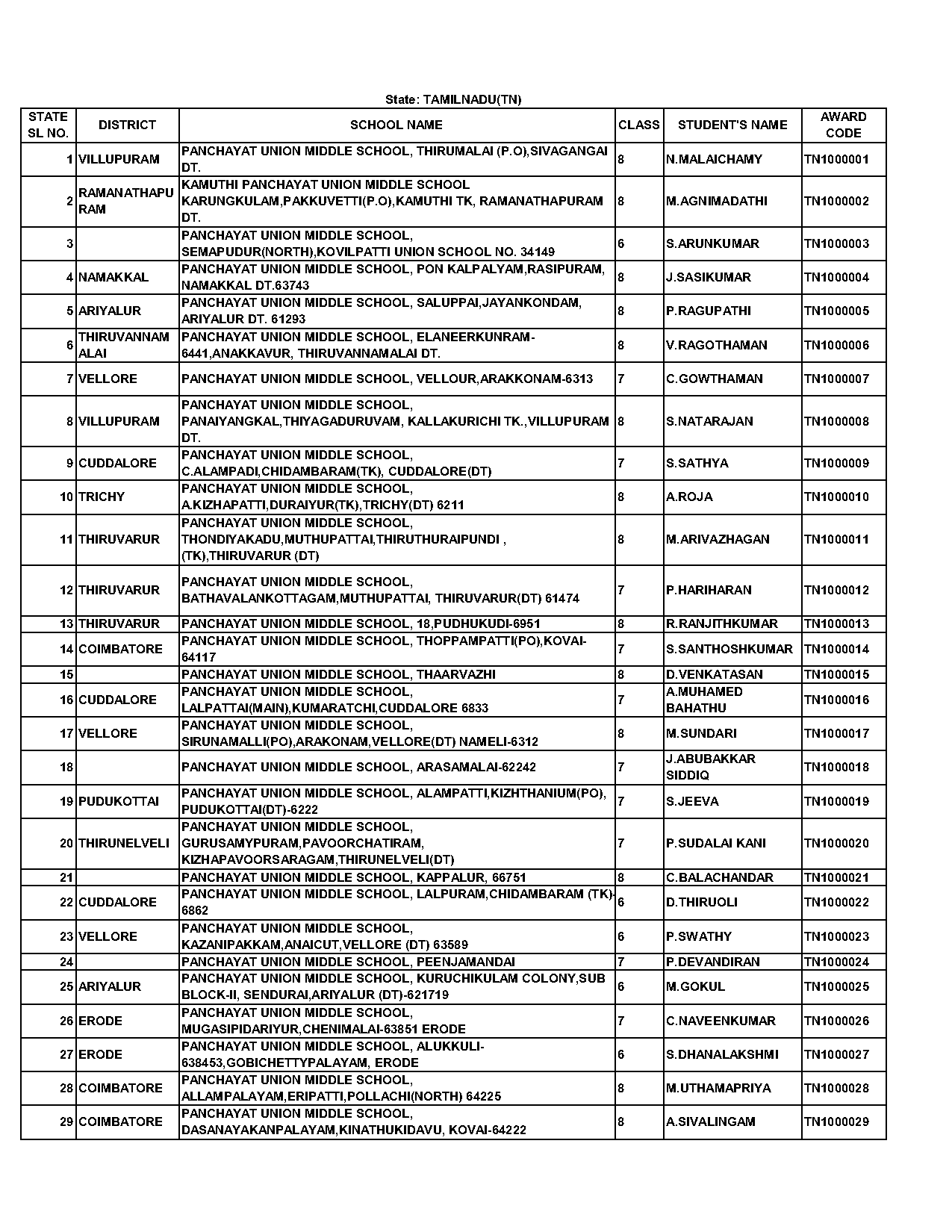 kuzhithurai to tirunelveli train time table