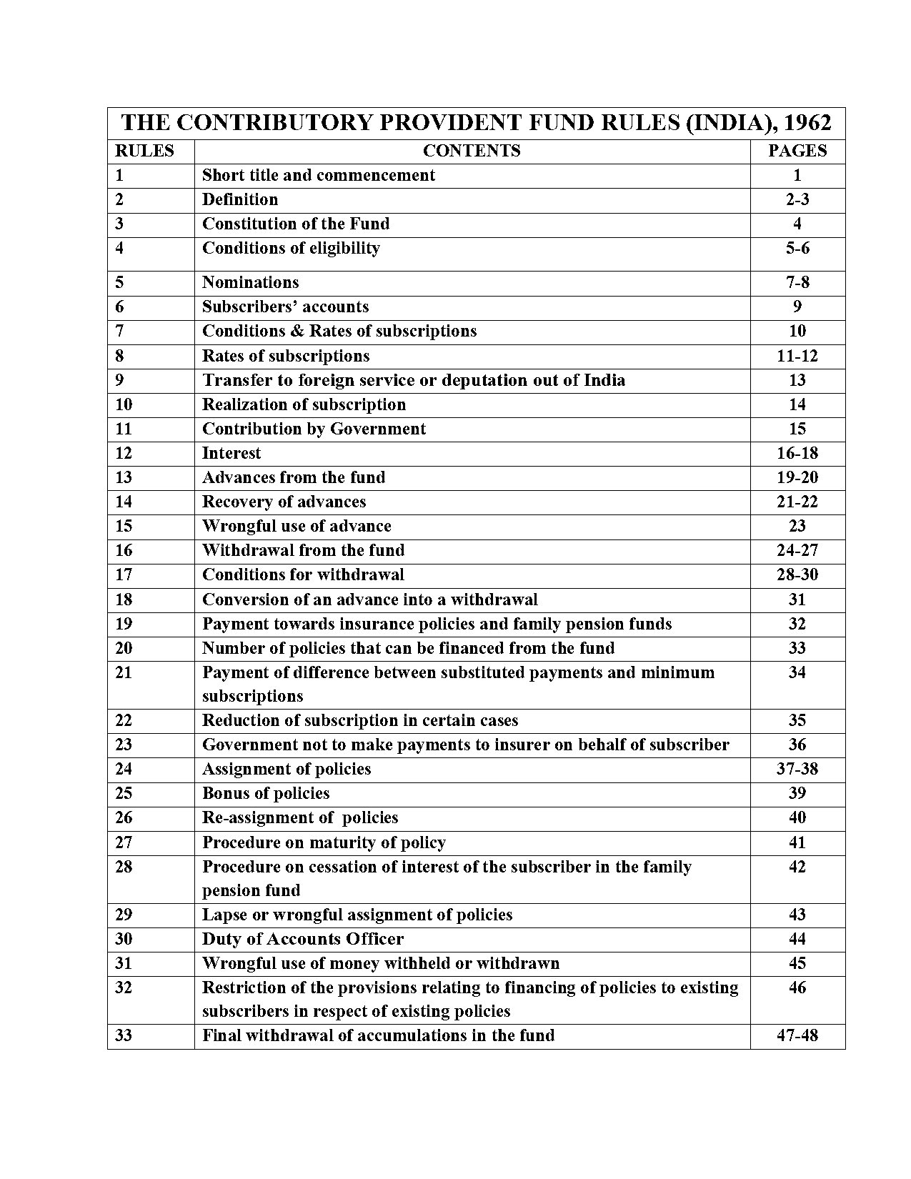 contribution pension scheme india