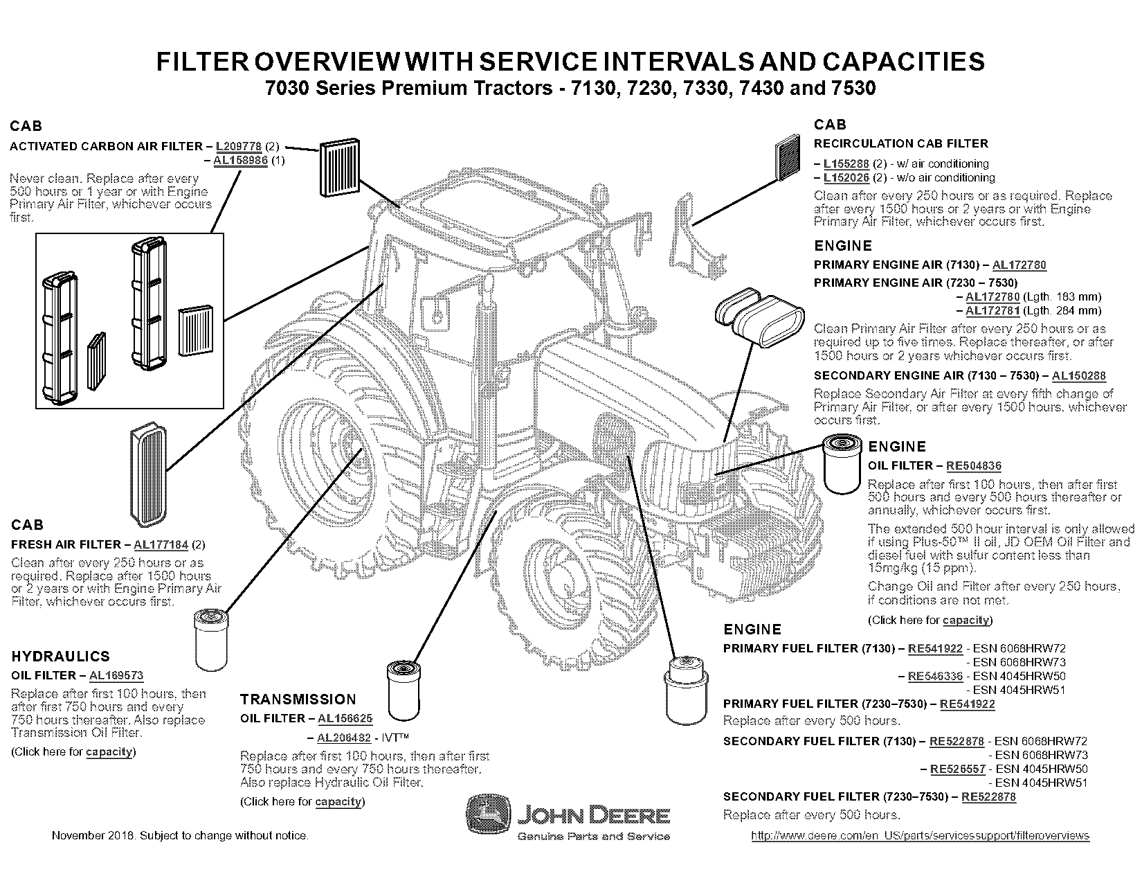 john deere fluid capacity guide