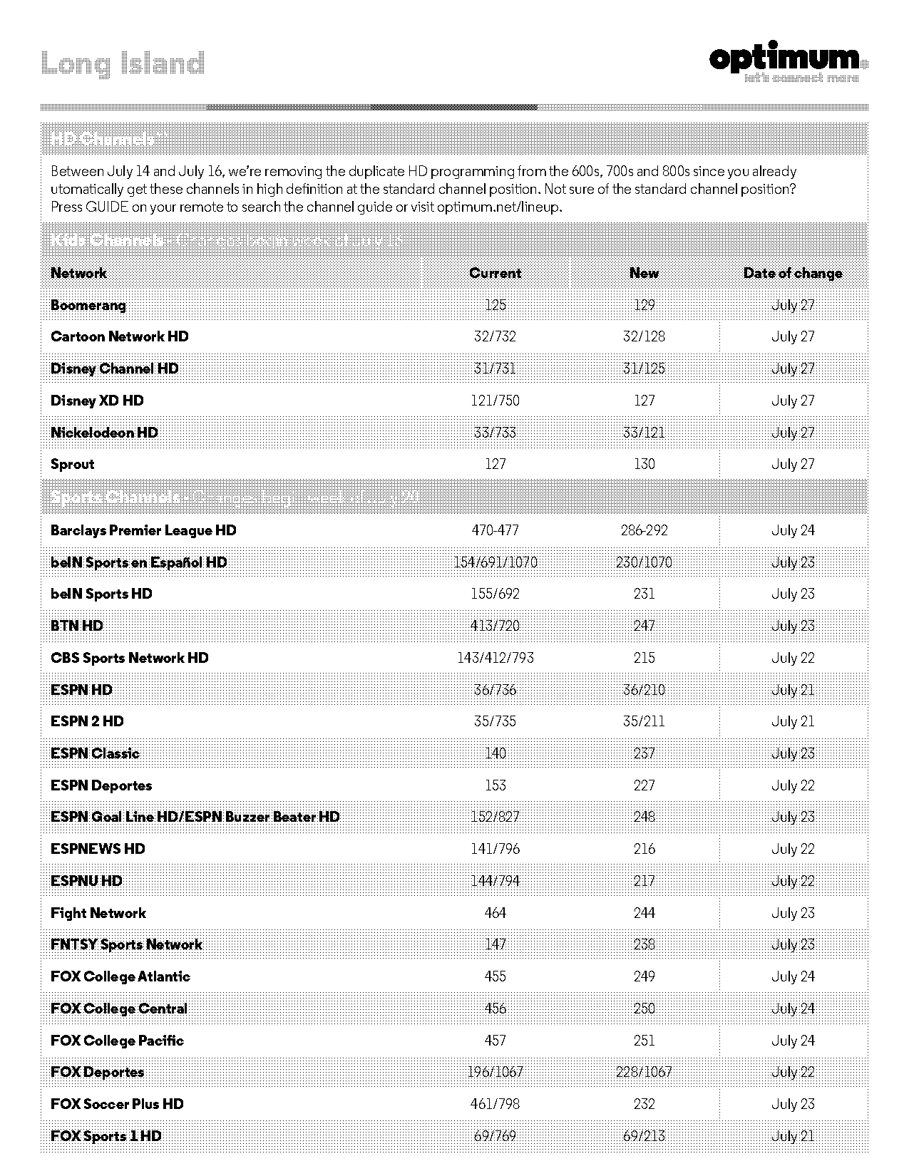 nfl schedule today channel