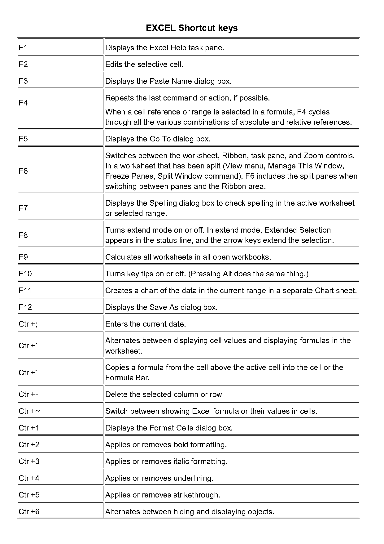 insert blank rows between data in excel