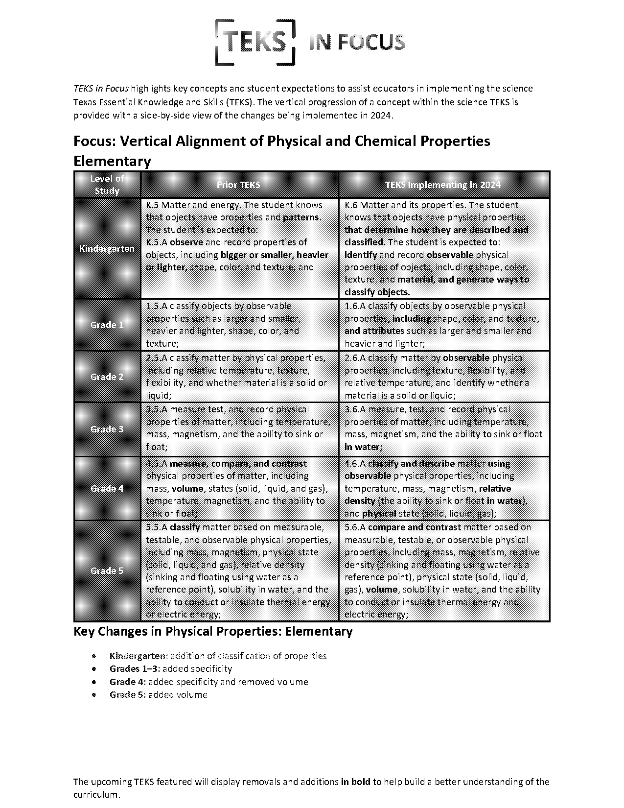 key chemical properties of water