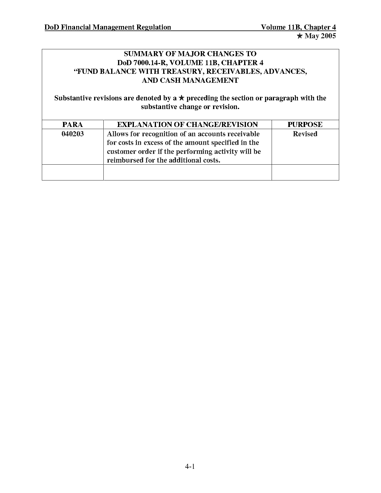 is accounts receivable and payables under treasury