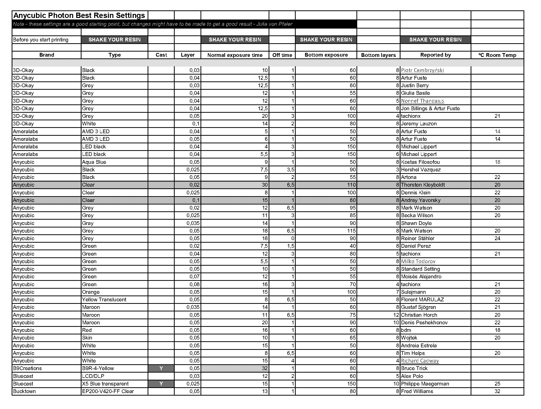 cure form standard gray resin