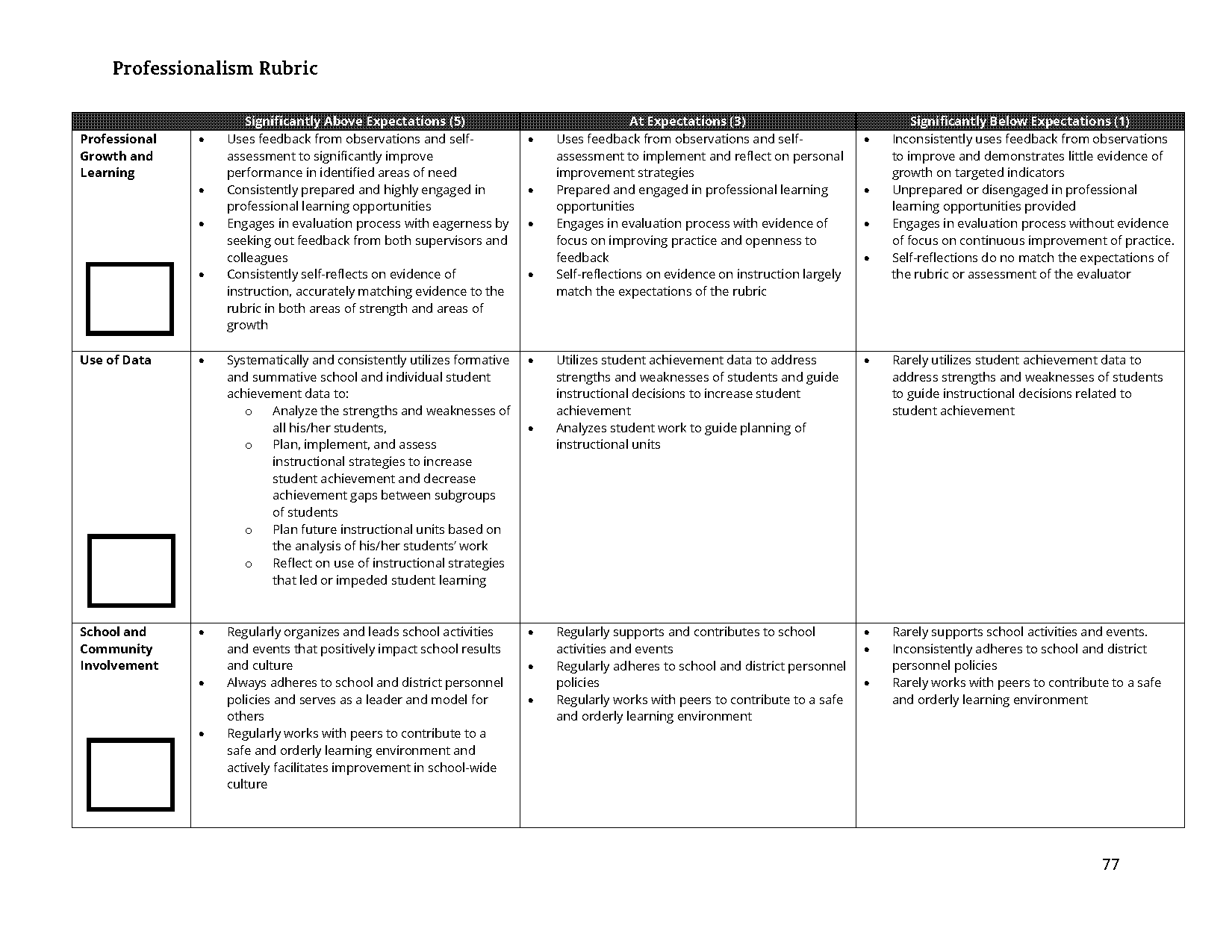 professionalism for self evaluation